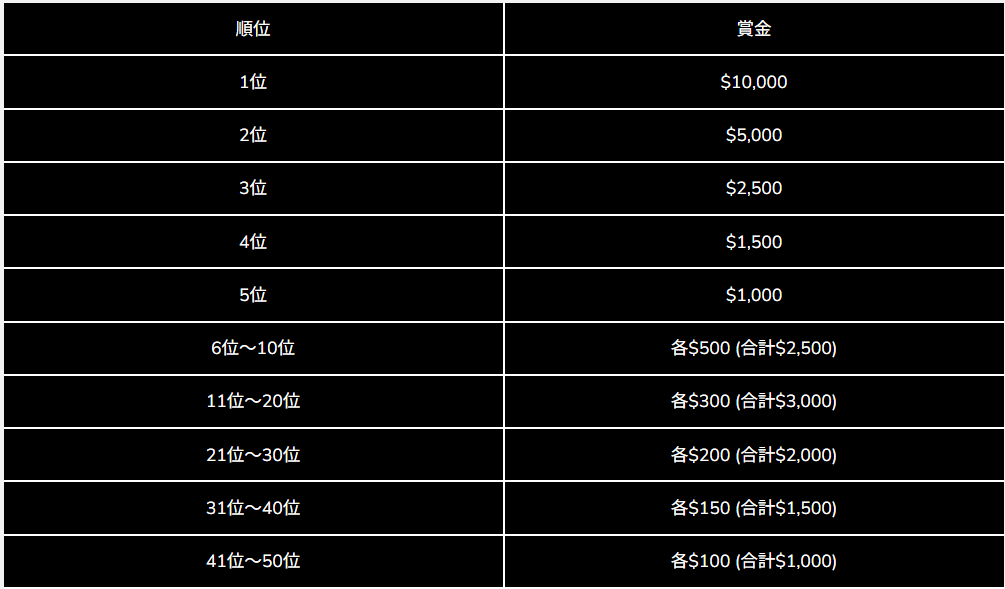 Prize Table